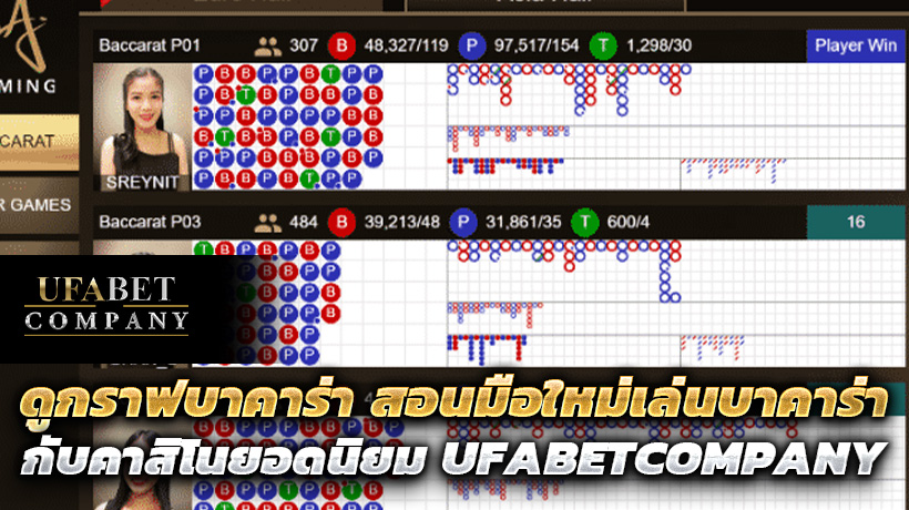 ดูกราฟบาคาร่า